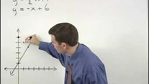 Graphing Systems of Equations - MathHelp.com - Algebra Help