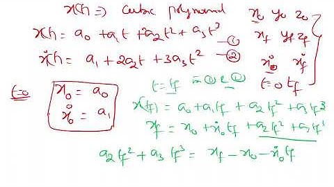 Cartesian Space Trajectory Planning