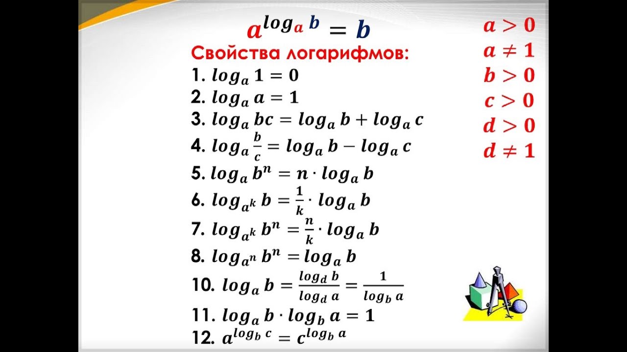 Математика. Логарифм числа и его свойства. Шварц А.В. - YouTube