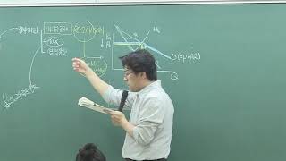 독점규제(가격통제, 조세, 경쟁촉진), 독점과 이윤세, 자연독점, 자연독점과 한계비용가격설정