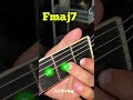 Fmajor7 Guitar Chords Tutorial.