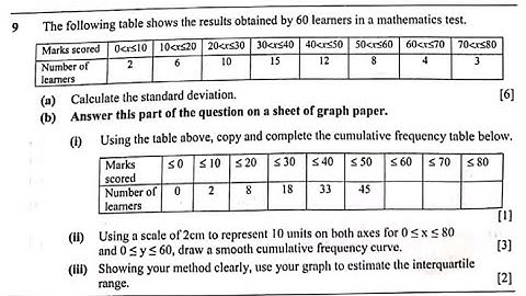 Statistics Lesson #2 ( how to draw the cumulative frequency curve) 2021 - g12 paper 2 GCE solved