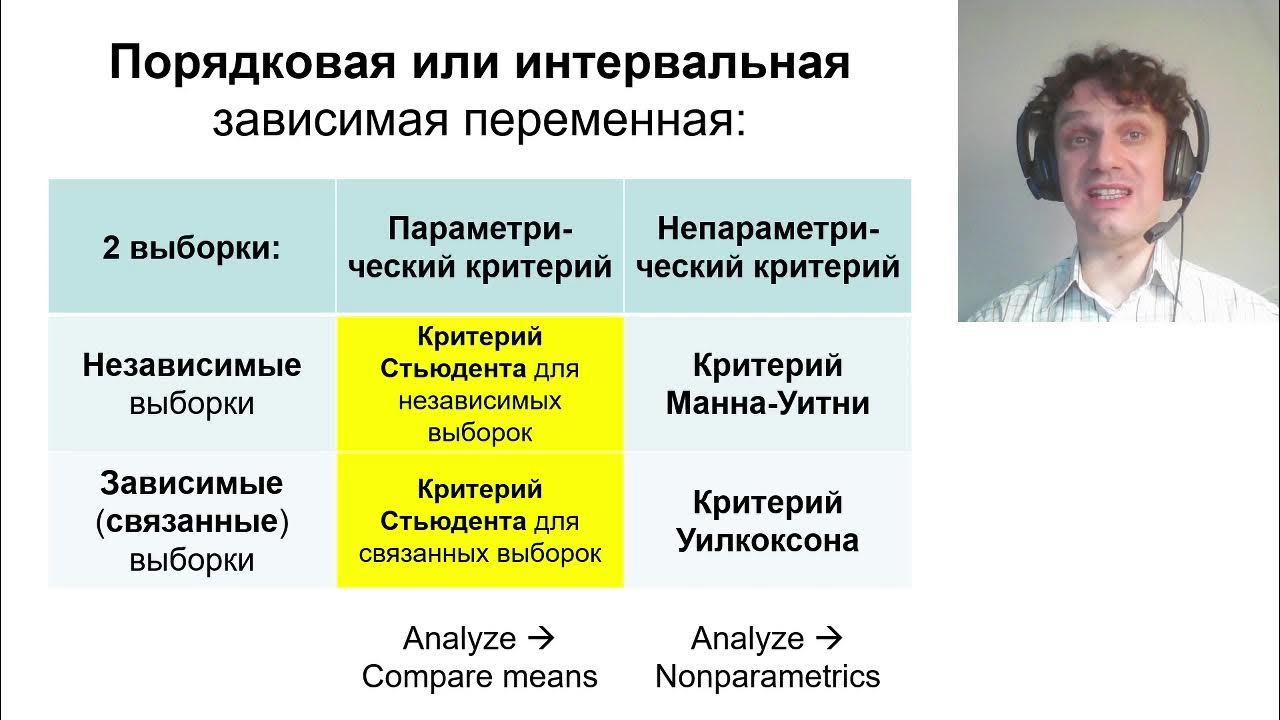 Зависимый второй главный. Сравнение двух зависимых выборок. Критерий МАКНЕМАРА. Зависимые и независимые выборки. Зависимые выборки.