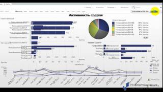 Оперативный контроль продаж в bitrix24.ru