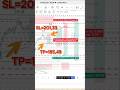 AAVE — What's Happening Right Now? | Crypto Insights | Visual Trade Analysis #shorts #crypto