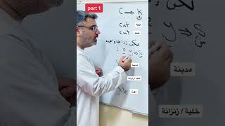 حالات لفظ حرف c في اللغة الإنجليزية sound c