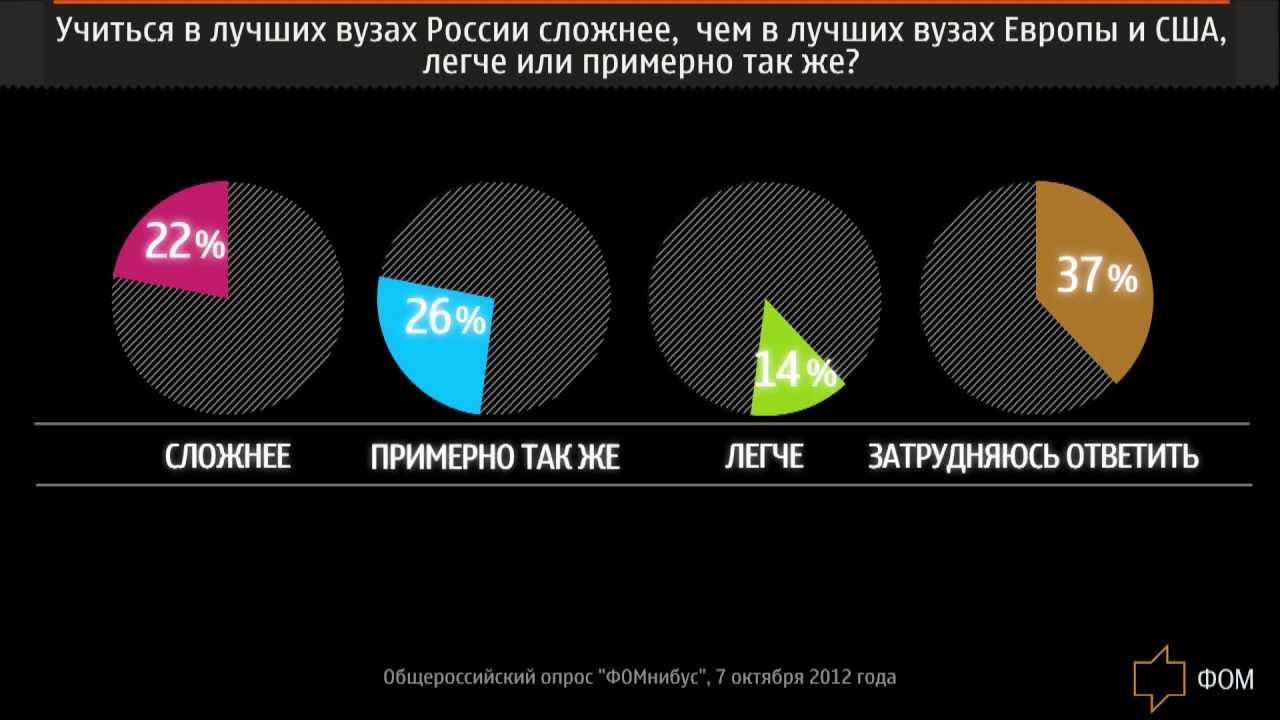 Фом фонд общественного мнения. ФОМНИБУС.