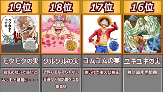 One Piece Devil Fruit Strongest Character Ranking Youtube