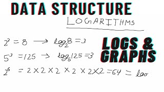 Data Structure | Logarithms | Java