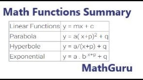 Math Functions : Hyperbola, Parabola, Exponential and Straight Line