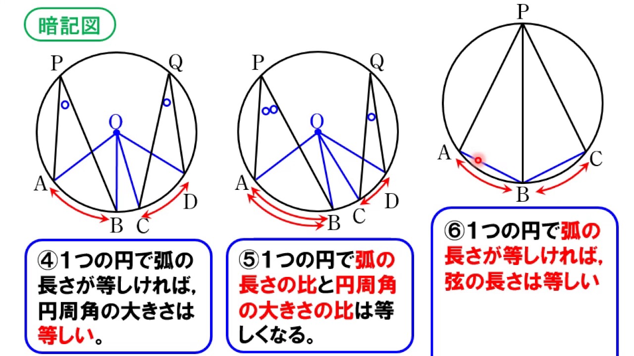 円と角度03 弧の比と円周角の比 Youtube