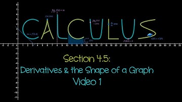MAT 1500 4.5 Derivatives and the Shape of a Graph Video 1