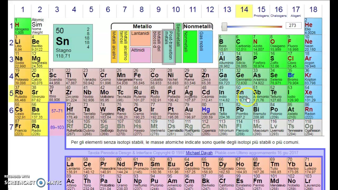 Numero atomico e numero di massa YouTube Numero atomico e numero di massa YouTube