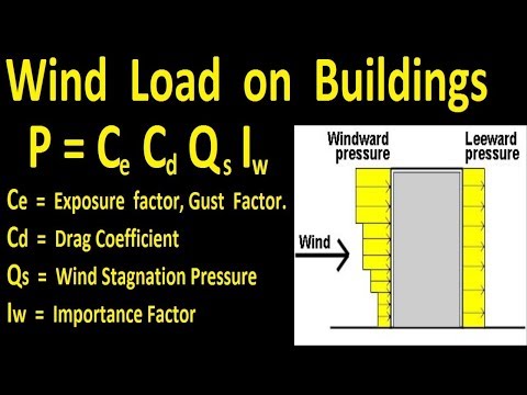 Wind Load on Building with example