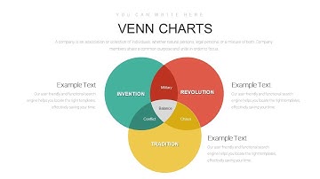 Venn Diagram PowerPoint Template: Effortlessly Visualize Overlaps, Insights & Relationships