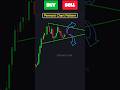 Pennant Chart Pattern trading Strategy | Best options trading strategy #trading #chartpattern