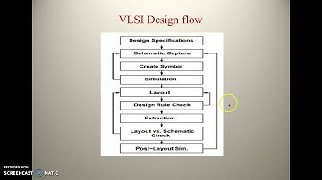 vlsi Design lab introduction 2 by M O V Pavan Kumar, B Veera Reddy, GRIET, Hyderabad