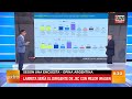 ✋ Nueva encuesta Opina Argentina: Javier Milei lidera con imagen positiva