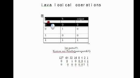 Java logical operators workouts