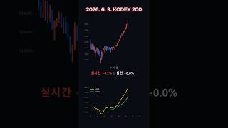 (2026. 6. 9.) KODEX200 데이트레이딩 테스트 #주식 #재테크 #투자 #데이트레이딩 #trading #단타 #이평선 #macd #rsi #스켈핑 #주식 #단타