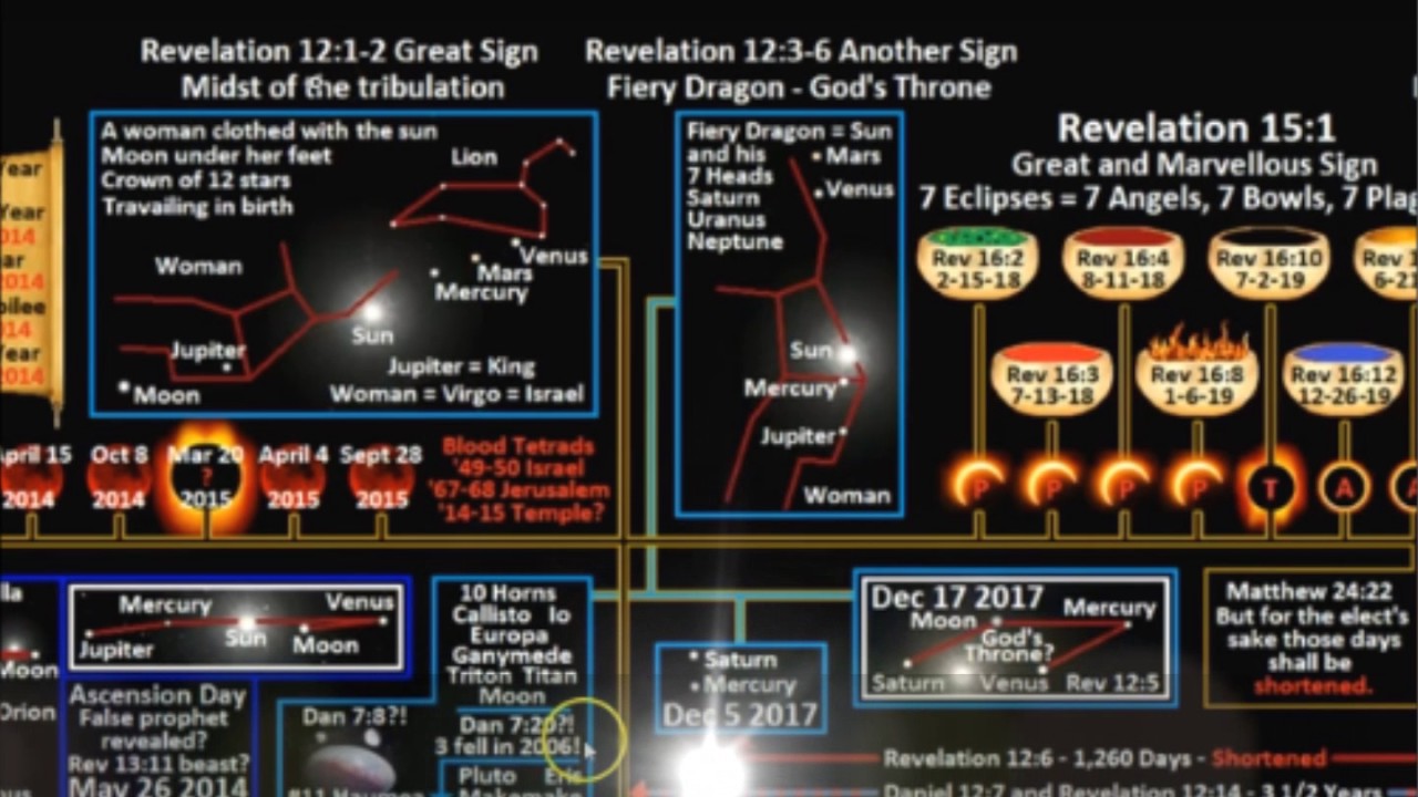 September 23, 2017 Revelation 12 Signs in the Heavens ...