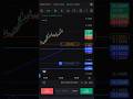 trading Challenge day- 7 #trader #trading #sharemarket