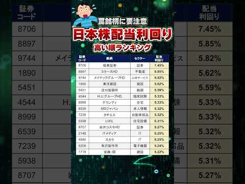 【配当利回りランキング】#高配当株#投資 #nisa #高配当株 #テンバガー #株式投資 #投資初心者 #fire #成長株 #バリュー株 #グロース株 #極東証券#リクシル #安藤間