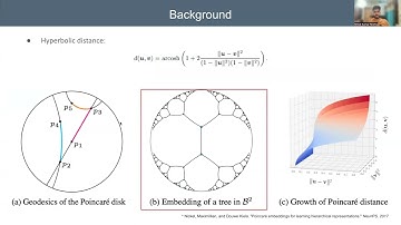 Hyperbolic Contrastive Learning CVPR 2023