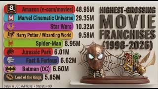 🎬 Highest-Grossing Movie Franchises (1977–2026) 🍿 | Bar Chart Race