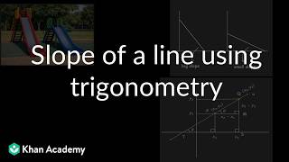 Slope of a line using trigonometry | Co-ordinate geometry | MH Grade 10 | Math | Khan Academy