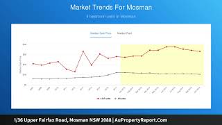 1/36 Upper Fairfax Road, Mosman NSW 2088 | AuPropertyReport.Com