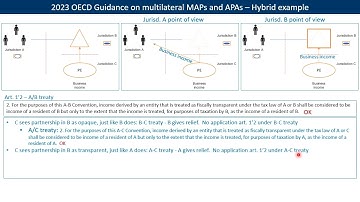 OECD (2023), Manual on Handling Multilateral MAPs and APAs