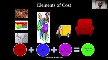SYBCOM COSTING CHAPTER 2 VIDEO 1