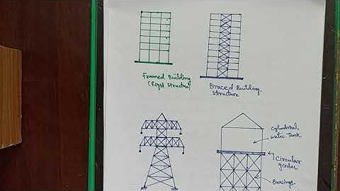 Limit state design of steel structures: Lecture 1 - Introduction