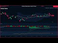 All Major Global Indices | May 15 | Mixed