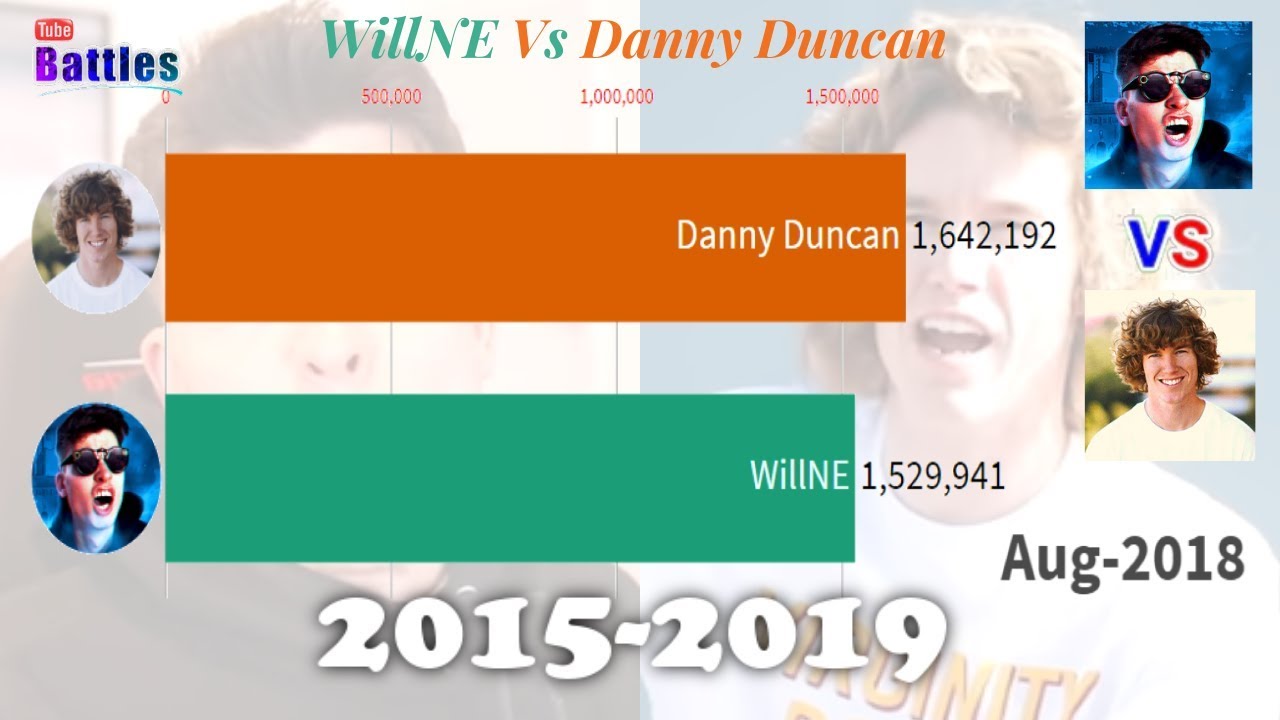 Willne Vs Danny Duncan - Sub Count History (2015-2019)