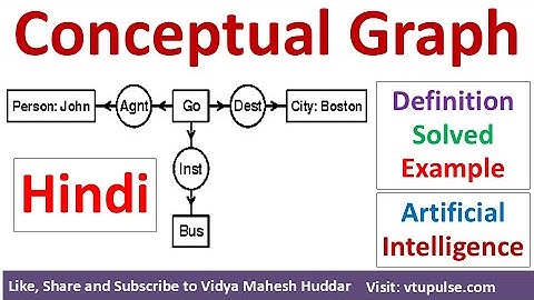1 Conceptual Graph CG in Hindi Artificial Intelligence Definition Solved Example Vidya Mahesh Huddar