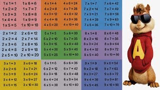 Las tablas de multiplicar con la ardilla Alvin #QuédateEnCasa y Aprende #Conmigo