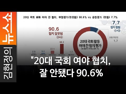 [여론] 20대 국회 여야 협치, 잘 안됐다 90.6%