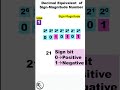 Decimal equivalent of Signed magnitude number #shorts