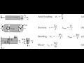 Mechanics of Material 8th Edition Chapter1 Internal Loading RcHibbler
