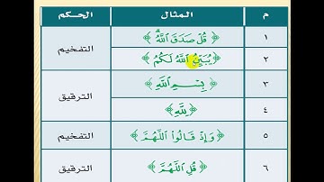 #تجويد سادس - تفخيم لام لفظ الجلالة وترقيقها- سعدعباس حمد #