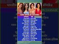 Indian actress and their boyfriend। भारतीय अभिनेत्री और उनके बॉयफ़्रेंड #shorts
