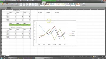 Tuto : Les graphiques interactifs et dynamiques dans Excel