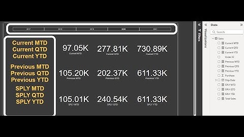 Power BI MTD, QTD, YTD Explained | Current vs Previous vs SPLY (with DAX)
