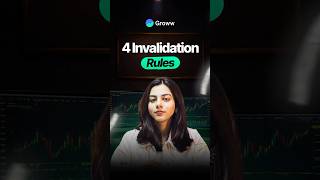 What Is an Invalidation Point in Trading?