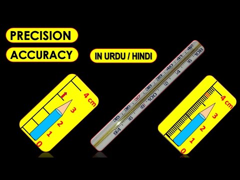 Precision And Accuracy In Urdu Animated Youtube