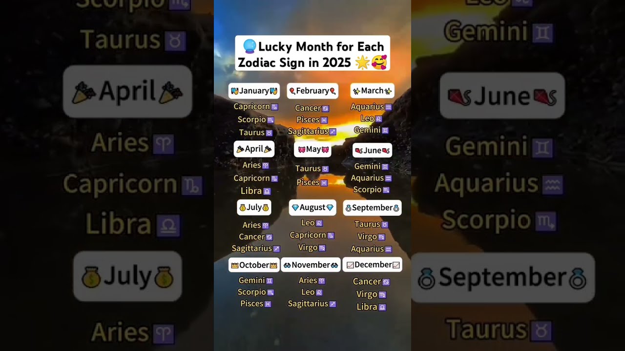 Lucky Month For Each Zodiac Sign In 2025 ZodiacLuck LuckyMonth2025