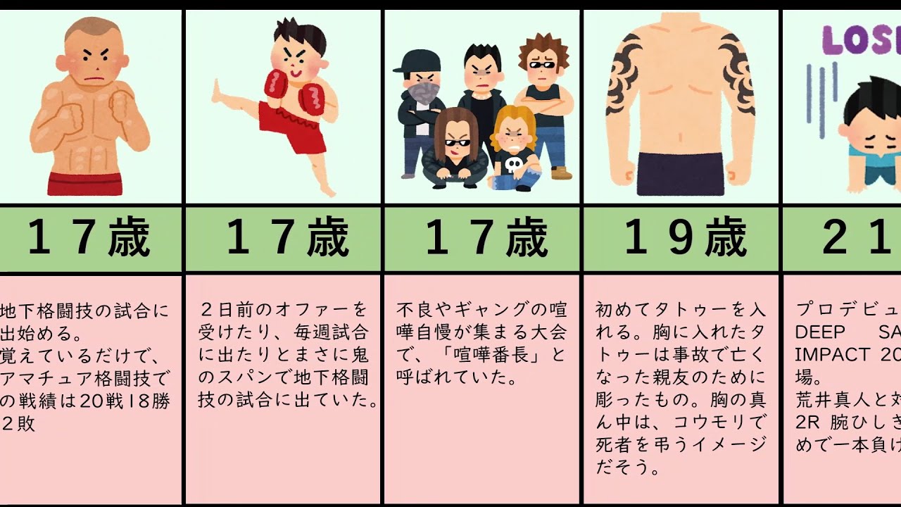 萩原京平の生い立ち エピソードまとめ 平本蓮 Rizin 朝倉未来 鈴木博昭 地下格闘技 Youtube