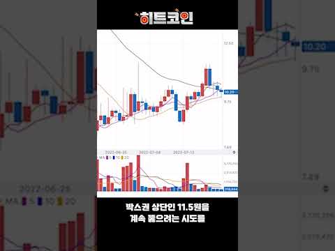 [히트코인 종목추천] "스톰엑스" 40%이상 급상승! 개꿀 #shorts